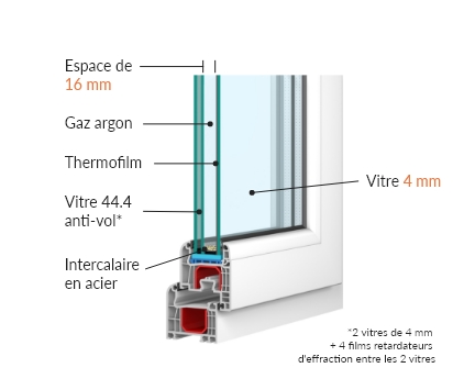 Fenêtre oscillo-battante Pria PVC avec volet roulant intégré